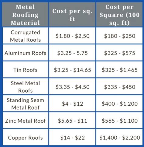 Metal Roofing Material and Price Calculator